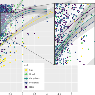 Creating magnifier inset effect with ggbunch()